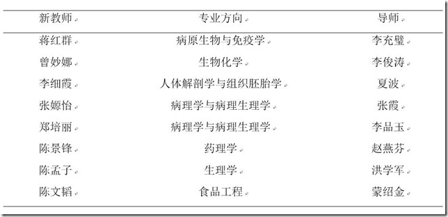 导师配置截图